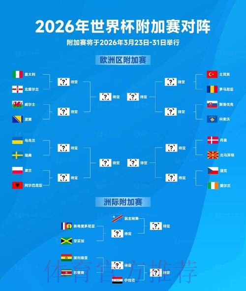 2026世界杯比赛结果最新